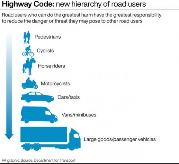 St Albans & Harpenden Review: New Highway Code rules. (PA)